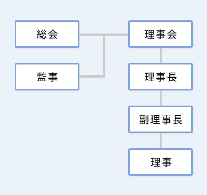 組織図